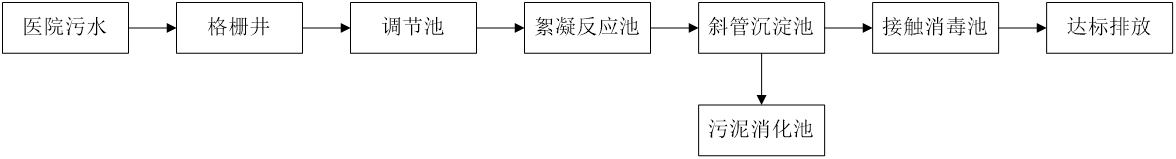 五、污水處理工藝流程圖
