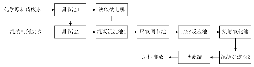 五、污水處理工藝流程圖