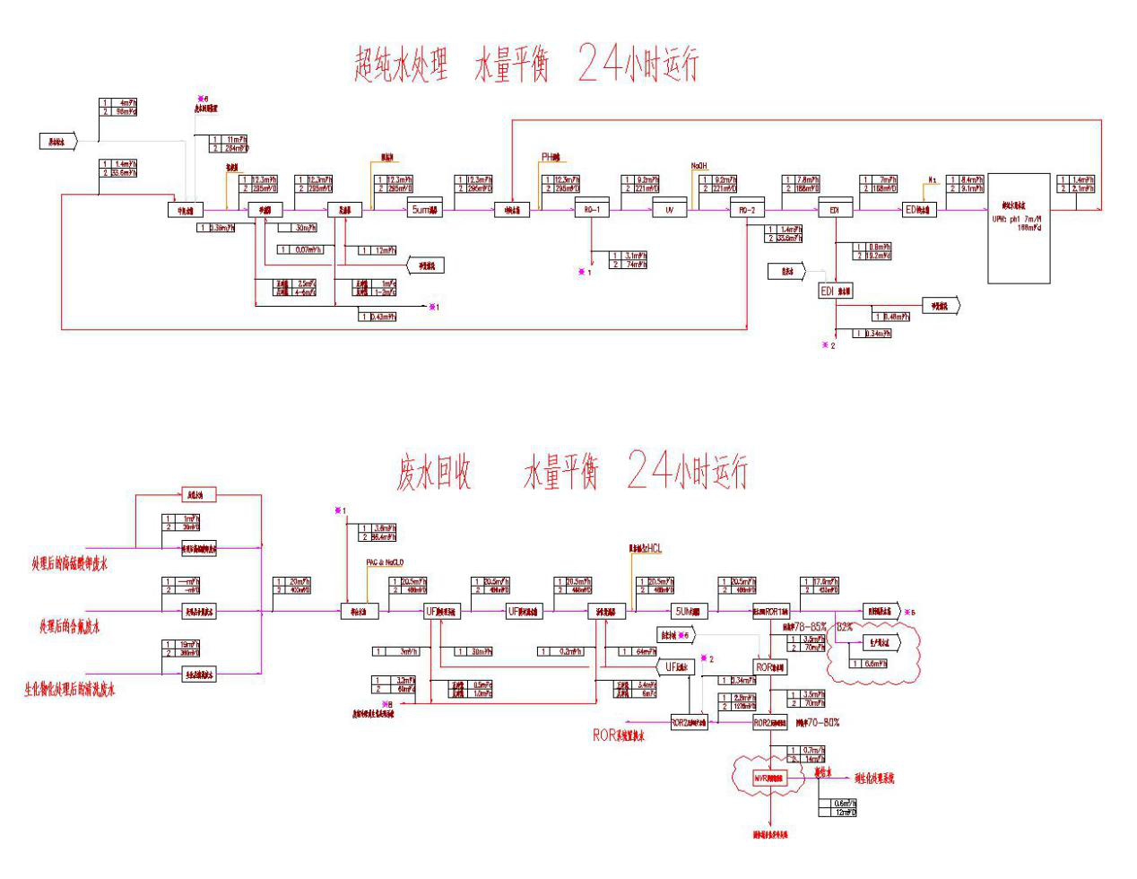五、處理工藝流程圖