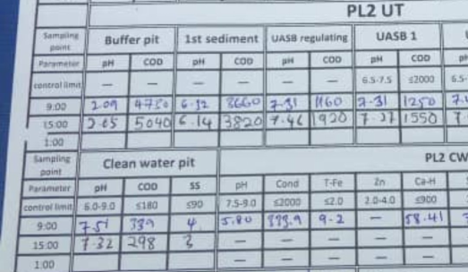 化工廢水處理出水超標的原因 化工廢水處理出水超標的原因