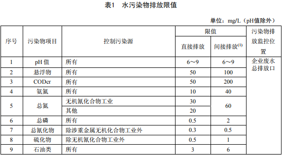 無機化學(xué)工業(yè)污染物排放標準 無機化學(xué)工業(yè)污染物排放標準