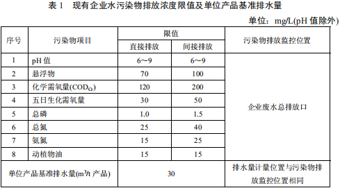 毛紡工業(yè)水污染物排放標(biāo)準(zhǔn) 毛紡工業(yè)水污染物排放標(biāo)準(zhǔn)