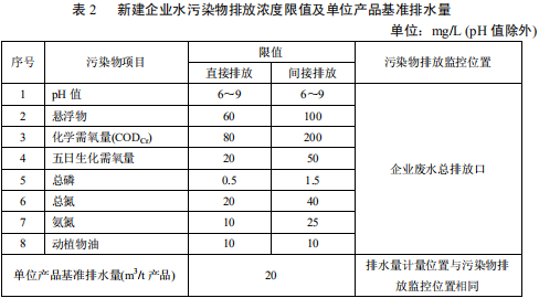 毛紡工業(yè)水污染物排放標(biāo)準(zhǔn) 毛紡工業(yè)水污染物排放標(biāo)準(zhǔn)