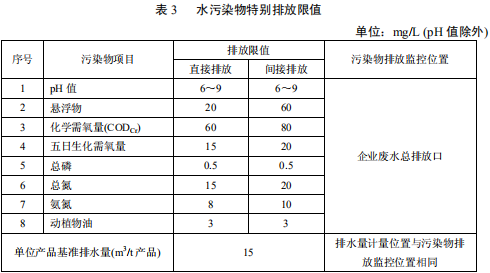 毛紡工業(yè)水污染物排放標(biāo)準(zhǔn) 毛紡工業(yè)水污染物排放標(biāo)準(zhǔn)