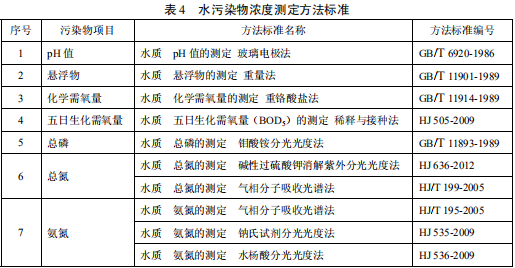 毛紡工業(yè)水污染物排放標(biāo)準(zhǔn) 毛紡工業(yè)水污染物排放標(biāo)準(zhǔn)