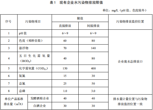 發(fā)酵酒精和白酒工業(yè)水污染物排放標(biāo)準(zhǔn) 發(fā)酵酒精和白酒工業(yè)水污染物排放標(biāo)準(zhǔn)