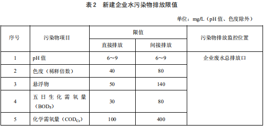 發(fā)酵酒精和白酒工業(yè)水污染物排放標(biāo)準(zhǔn) 發(fā)酵酒精和白酒工業(yè)水污染物排放標(biāo)準(zhǔn)