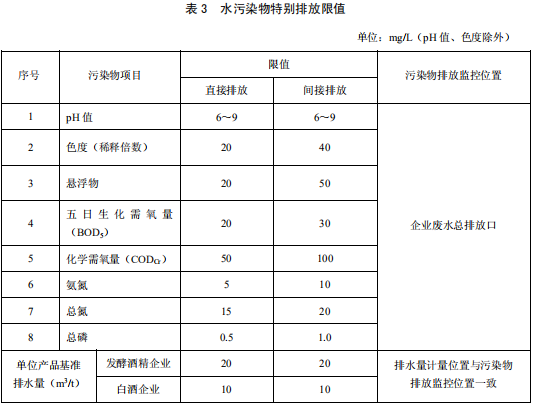 發(fā)酵酒精和白酒工業(yè)水污染物排放標(biāo)準(zhǔn) 發(fā)酵酒精和白酒工業(yè)水污染物排放標(biāo)準(zhǔn)
