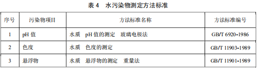 發(fā)酵酒精和白酒工業(yè)水污染物排放標(biāo)準(zhǔn) 發(fā)酵酒精和白酒工業(yè)水污染物排放標(biāo)準(zhǔn)
