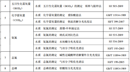 發(fā)酵酒精和白酒工業(yè)水污染物排放標(biāo)準(zhǔn) 發(fā)酵酒精和白酒工業(yè)水污染物排放標(biāo)準(zhǔn)