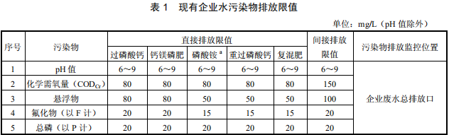 磷肥工業(yè)水污染物排放標準 磷肥工業(yè)水污染物排放標準