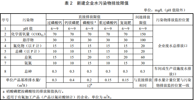 磷肥工業(yè)水污染物排放標準 磷肥工業(yè)水污染物排放標準