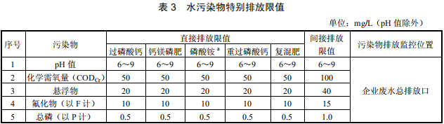 磷肥工業(yè)水污染物排放標準 磷肥工業(yè)水污染物排放標準