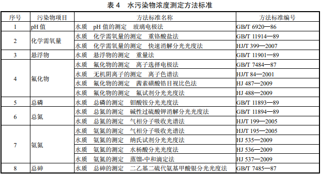 磷肥工業(yè)水污染物排放標準 磷肥工業(yè)水污染物排放標準