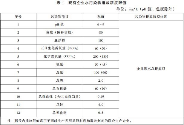發(fā)酵類制藥工業(yè)水污染物排放標(biāo)準(zhǔn) 發(fā)酵類制藥工業(yè)水污染物排放標(biāo)準(zhǔn)