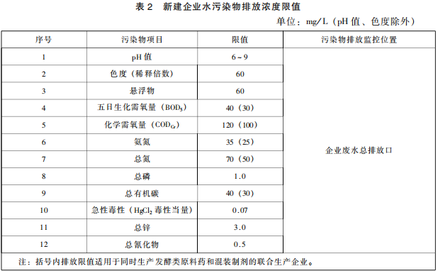 發(fā)酵類制藥工業(yè)水污染物排放標(biāo)準(zhǔn) 發(fā)酵類制藥工業(yè)水污染物排放標(biāo)準(zhǔn)
