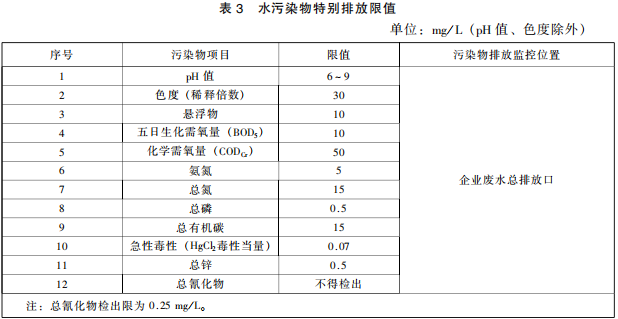 發(fā)酵類制藥工業(yè)水污染物排放標(biāo)準(zhǔn) 發(fā)酵類制藥工業(yè)水污染物排放標(biāo)準(zhǔn)