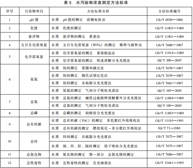 發(fā)酵類制藥工業(yè)水污染物排放標(biāo)準(zhǔn) 發(fā)酵類制藥工業(yè)水污染物排放標(biāo)準(zhǔn)