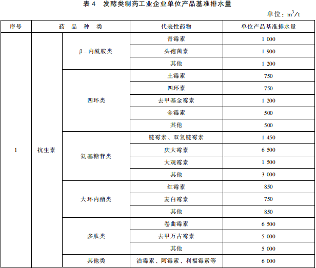 發(fā)酵類制藥工業(yè)水污染物排放標(biāo)準(zhǔn) 發(fā)酵類制藥工業(yè)水污染物排放標(biāo)準(zhǔn)