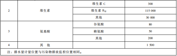 發(fā)酵類制藥工業(yè)水污染物排放標(biāo)準(zhǔn) 發(fā)酵類制藥工業(yè)水污染物排放標(biāo)準(zhǔn)