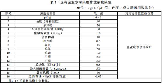 生物工程類制藥工業(yè)水污染物排放標(biāo)準(zhǔn) 生物工程類制藥工業(yè)水污染物排放標(biāo)準(zhǔn)