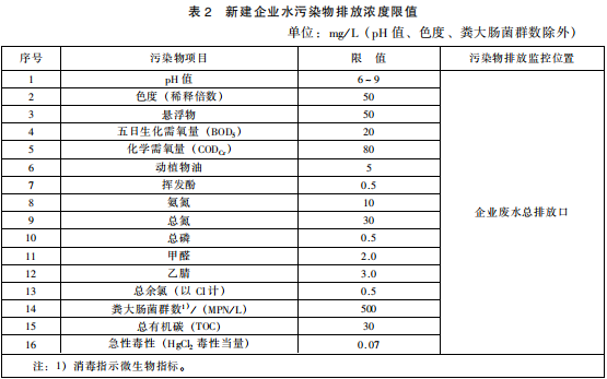 生物工程類制藥工業(yè)水污染物排放標(biāo)準(zhǔn) 生物工程類制藥工業(yè)水污染物排放標(biāo)準(zhǔn)