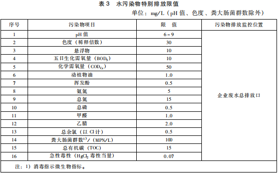 生物工程類制藥工業(yè)水污染物排放標(biāo)準(zhǔn) 生物工程類制藥工業(yè)水污染物排放標(biāo)準(zhǔn)