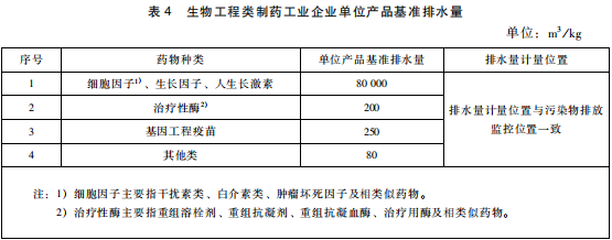 生物工程類制藥工業(yè)水污染物排放標(biāo)準(zhǔn) 生物工程類制藥工業(yè)水污染物排放標(biāo)準(zhǔn)