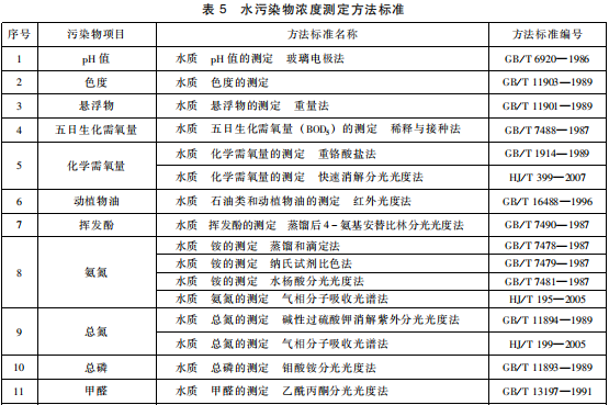 生物工程類制藥工業(yè)水污染物排放標(biāo)準(zhǔn) 生物工程類制藥工業(yè)水污染物排放標(biāo)準(zhǔn)