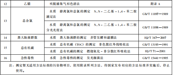 生物工程類制藥工業(yè)水污染物排放標(biāo)準(zhǔn) 生物工程類制藥工業(yè)水污染物排放標(biāo)準(zhǔn)