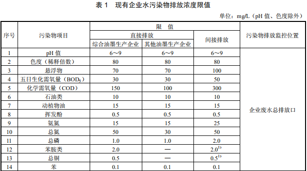 油墨工業(yè)水污染物排放標(biāo)準(zhǔn) 油墨工業(yè)水污染物排放標(biāo)準(zhǔn)