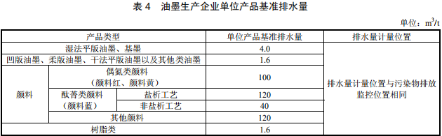 油墨工業(yè)水污染物排放標(biāo)準(zhǔn) 油墨工業(yè)水污染物排放標(biāo)準(zhǔn)