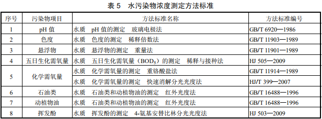 油墨工業(yè)水污染物排放標(biāo)準(zhǔn) 油墨工業(yè)水污染物排放標(biāo)準(zhǔn)