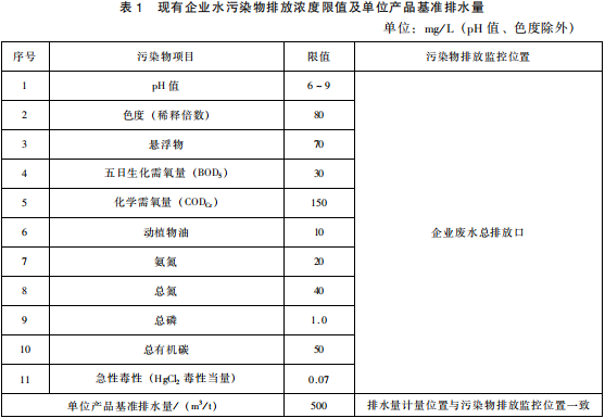 提取類制藥工業(yè)水污染物排放標(biāo)準(zhǔn) 提取類制藥工業(yè)水污染物排放標(biāo)準(zhǔn)