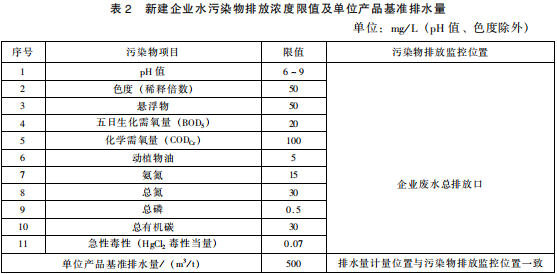 提取類制藥工業(yè)水污染物排放標(biāo)準(zhǔn) 提取類制藥工業(yè)水污染物排放標(biāo)準(zhǔn)