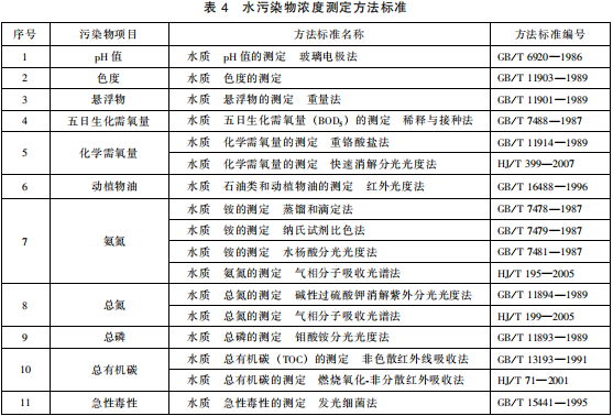 提取類制藥工業(yè)水污染物排放標(biāo)準(zhǔn) 提取類制藥工業(yè)水污染物排放標(biāo)準(zhǔn)